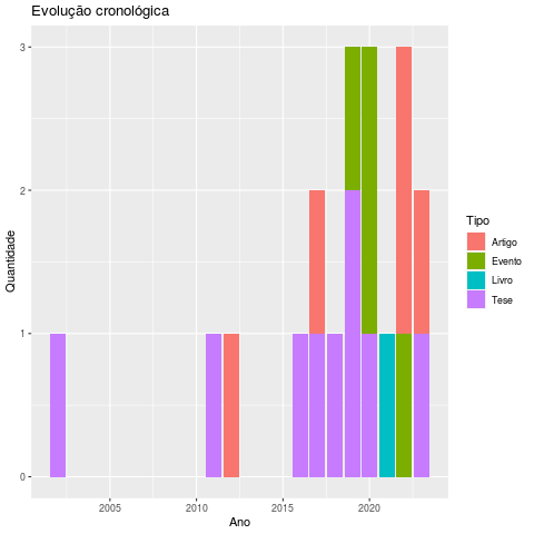 Excavating the Wreckage: What Abandoned Privacy Testnets Leave Behind and How to Recover It